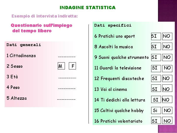 INDAGINE STATISTICA Esempio di intervista indiretta: Questionario sull’impiego del tempo libero Dati generali Dati INDAGINE STATISTICA Esempio di intervista indiretta: Questionario sull’impiego del tempo libero Dati generali Dati