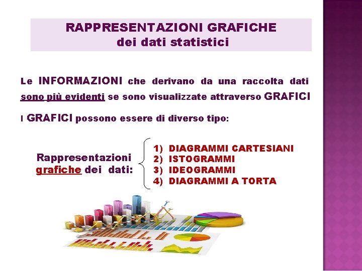 RAPPRESENTAZIONI GRAFICHE dei dati statistici Le INFORMAZIONI che derivano da una raccolta dati sono RAPPRESENTAZIONI GRAFICHE dei dati statistici Le INFORMAZIONI che derivano da una raccolta dati sono