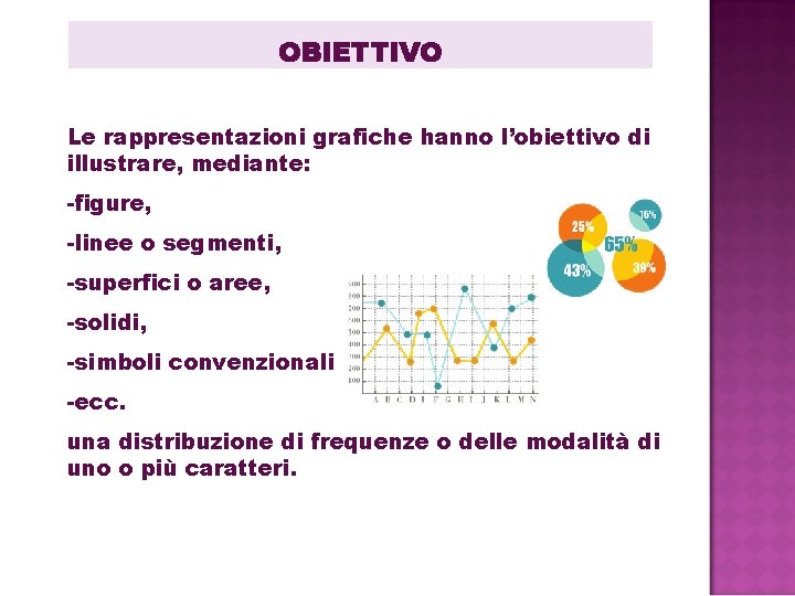 OBIETTIVO Le rappresentazioni grafiche hanno l’obiettivo di illustrare, mediante: -figure, -linee o segmenti, -superfici OBIETTIVO Le rappresentazioni grafiche hanno l’obiettivo di illustrare, mediante: -figure, -linee o segmenti, -superfici