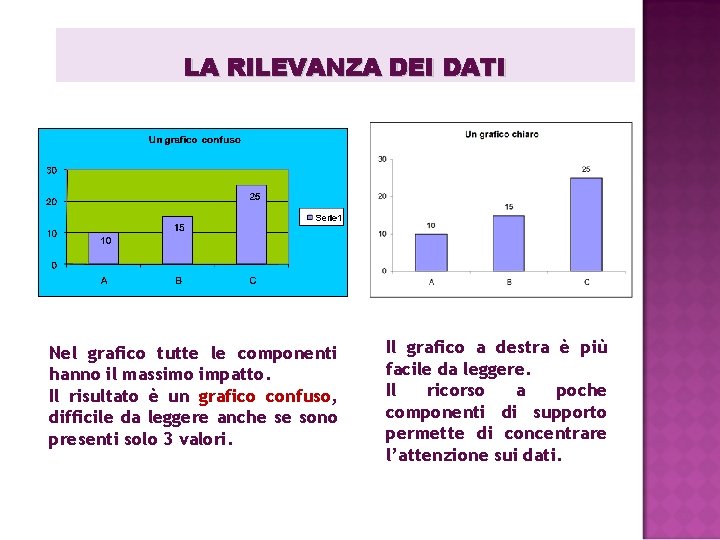 LA RILEVANZA DEI DATI Nel grafico tutte le componenti hanno il massimo impatto. Il LA RILEVANZA DEI DATI Nel grafico tutte le componenti hanno il massimo impatto. Il