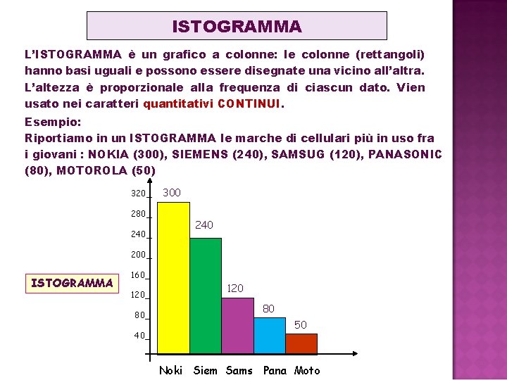 ISTOGRAMMA L’ISTOGRAMMA è un grafico a colonne: le colonne (rettangoli) hanno basi uguali e ISTOGRAMMA L’ISTOGRAMMA è un grafico a colonne: le colonne (rettangoli) hanno basi uguali e