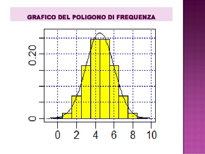 GRAFICO DEL POLIGONO DI FREQUENZA GRAFICO DEL POLIGONO DI FREQUENZA