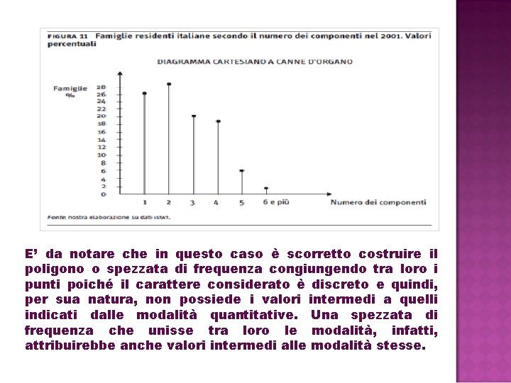 E’ da notare che in questo caso è scorretto costruire il poligono o spezzata E’ da notare che in questo caso è scorretto costruire il poligono o spezzata
