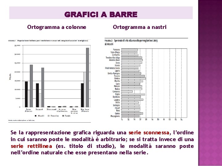 GRAFICI A BARRE Ortogramma a colonne Ortogramma a nastri Se la rappresentazione grafica riguarda GRAFICI A BARRE Ortogramma a colonne Ortogramma a nastri Se la rappresentazione grafica riguarda