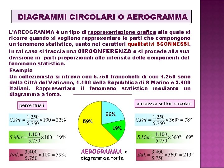 DIAGRAMMI CIRCOLARI O AEROGRAMMA L’AREOGRAMMA è un tipo di rappresentazione grafica alla quale si DIAGRAMMI CIRCOLARI O AEROGRAMMA L’AREOGRAMMA è un tipo di rappresentazione grafica alla quale si