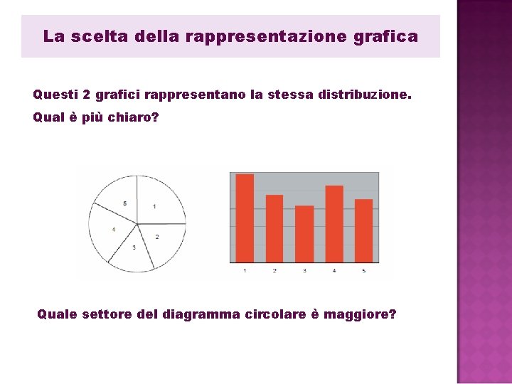 La scelta della rappresentazione grafica Questi 2 grafici rappresentano la stessa distribuzione. Qual è La scelta della rappresentazione grafica Questi 2 grafici rappresentano la stessa distribuzione. Qual è
