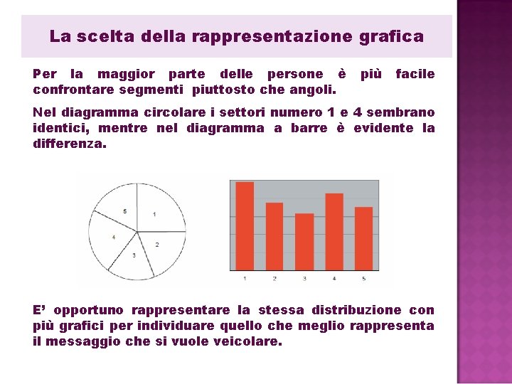 La scelta della rappresentazione grafica Per la maggior parte delle persone è confrontare segmenti La scelta della rappresentazione grafica Per la maggior parte delle persone è confrontare segmenti