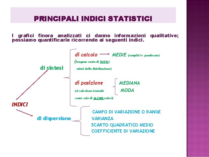 PRINCIPALI INDICI STATISTICI I grafici finora analizzati ci danno informazioni qualitative; possiamo quantificarle ricorrendo PRINCIPALI INDICI STATISTICI I grafici finora analizzati ci danno informazioni qualitative; possiamo quantificarle ricorrendo