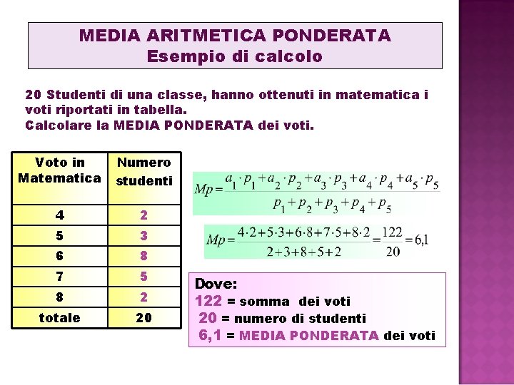 MEDIA ARITMETICA PONDERATA Esempio di calcolo 20 Studenti di una classe, hanno ottenuti in MEDIA ARITMETICA PONDERATA Esempio di calcolo 20 Studenti di una classe, hanno ottenuti in