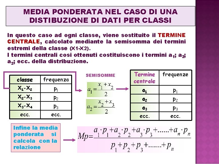 MEDIA PONDERATA NEL CASO DI UNA DISTIBUZIONE DI DATI PER CLASSI In questo caso MEDIA PONDERATA NEL CASO DI UNA DISTIBUZIONE DI DATI PER CLASSI In questo caso