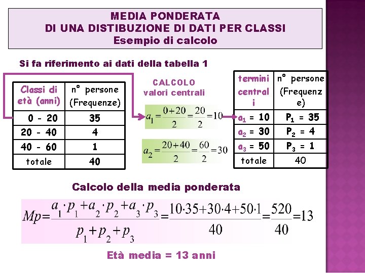 MEDIA PONDERATA DI UNA DISTIBUZIONE DI DATI PER CLASSI Esempio di calcolo Si fa MEDIA PONDERATA DI UNA DISTIBUZIONE DI DATI PER CLASSI Esempio di calcolo Si fa