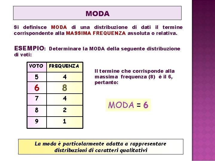 MODA Si definisce MODA di una distribuzione di dati il termine corrispondente alla MASSIMA MODA Si definisce MODA di una distribuzione di dati il termine corrispondente alla MASSIMA