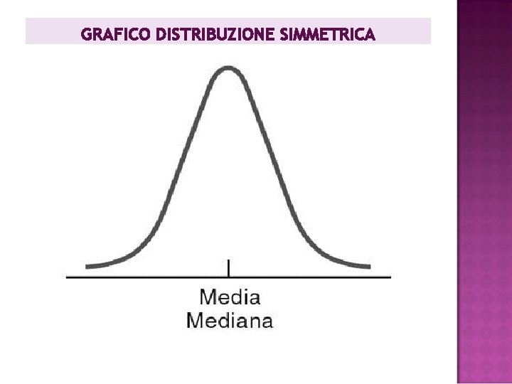 GRAFICO DISTRIBUZIONE SIMMETRICA GRAFICO DISTRIBUZIONE SIMMETRICA