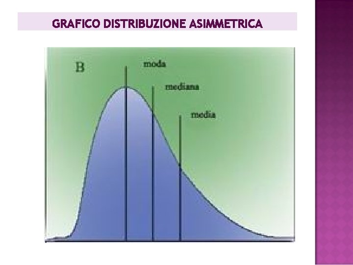 GRAFICO DISTRIBUZIONE ASIMMETRICA GRAFICO DISTRIBUZIONE ASIMMETRICA