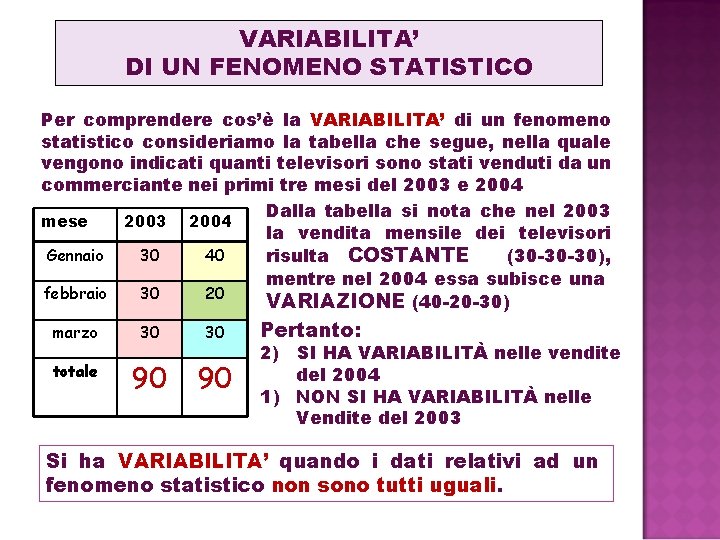 VARIABILITA’ DI UN FENOMENO STATISTICO Per comprendere cos’è la VARIABILITA’ di un fenomeno statistico VARIABILITA’ DI UN FENOMENO STATISTICO Per comprendere cos’è la VARIABILITA’ di un fenomeno statistico