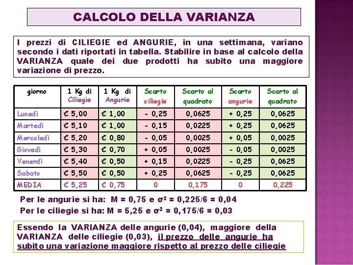 CALCOLO DELLA VARIANZA I prezzi di CILIEGIE ed ANGURIE, in una settimana, variano secondo CALCOLO DELLA VARIANZA I prezzi di CILIEGIE ed ANGURIE, in una settimana, variano secondo