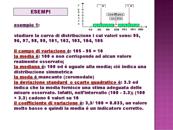 ESEMPI esempio 1: studiare la curva di distribuzione i cui valori sono: 95, 96, ESEMPI esempio 1: studiare la curva di distribuzione i cui valori sono: 95, 96,
