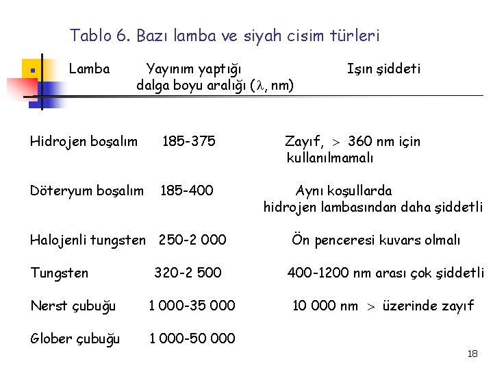 Tablo 6. Bazı lamba ve siyah cisim türleri n Lamba Yayınım yaptığı dalga boyu