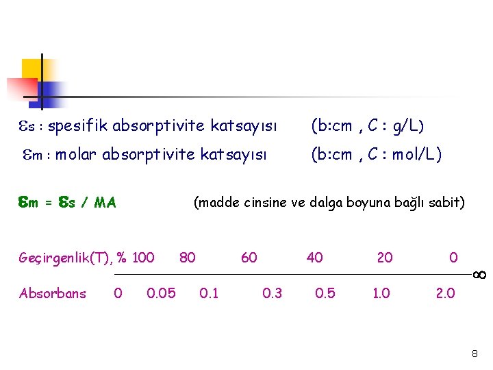  s : spesifik absorptivite katsayısı m : molar absorptivite katsayısı m = s