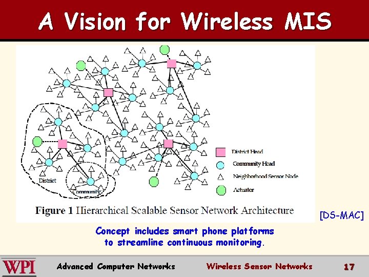 A Vision for Wireless MIS [DS-MAC] Concept includes smart phone platforms to streamline continuous