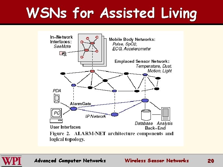WSNs for Assisted Living Advanced Computer Networks Wireless Sensor Networks 20 