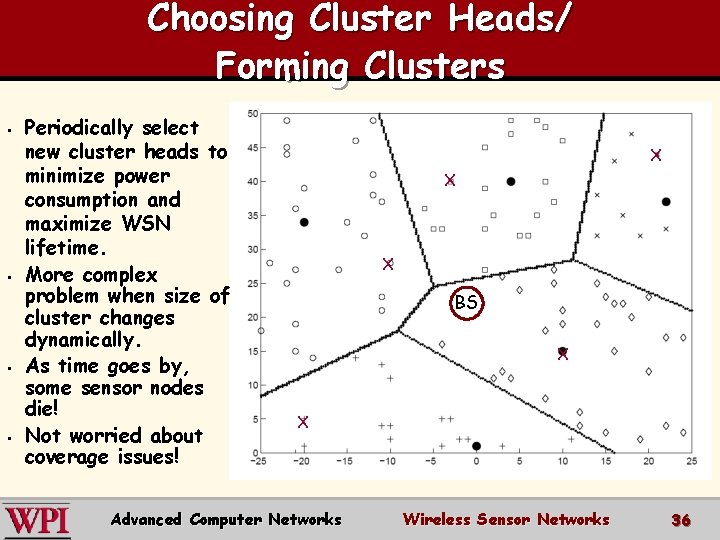 Choosing Cluster Heads/ Forming Clusters § § Periodically select new cluster heads to minimize