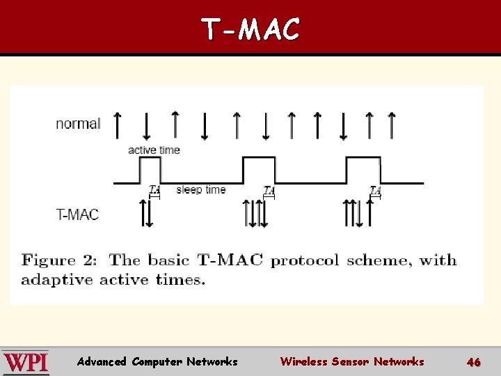 T-MAC Advanced Computer Networks Wireless Sensor Networks 46 