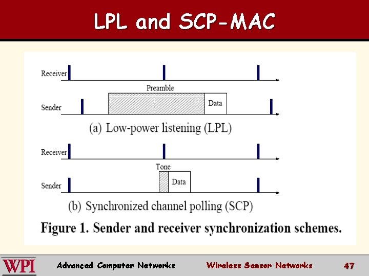 LPL and SCP-MAC Advanced Computer Networks Wireless Sensor Networks 47 