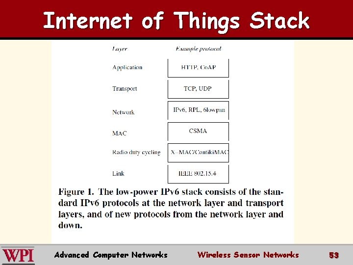 Internet of Things Stack Advanced Computer Networks Wireless Sensor Networks 53 