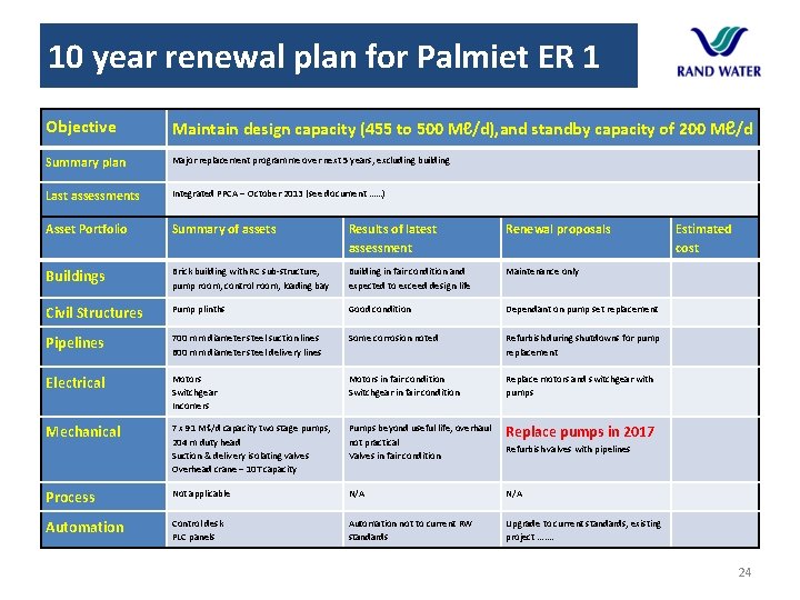 10 year renewal plan for Palmiet ER 1 Objective Maintain design capacity (455 to 10 year renewal plan for Palmiet ER 1 Objective Maintain design capacity (455 to
