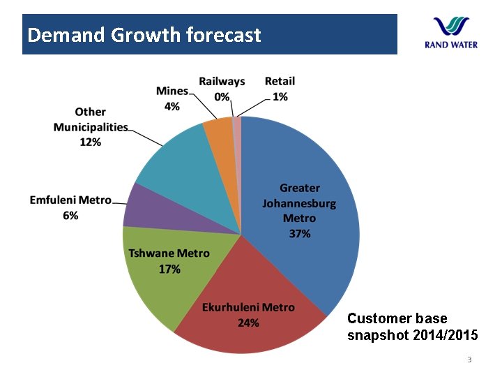 Demand Growth forecast Customer base snapshot 2014/2015 3 Demand Growth forecast Customer base snapshot 2014/2015 3