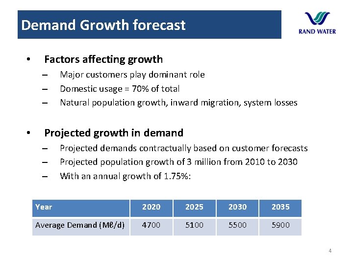 Demand Growth forecast • Factors affecting growth – – – • Major customers play Demand Growth forecast • Factors affecting growth – – – • Major customers play