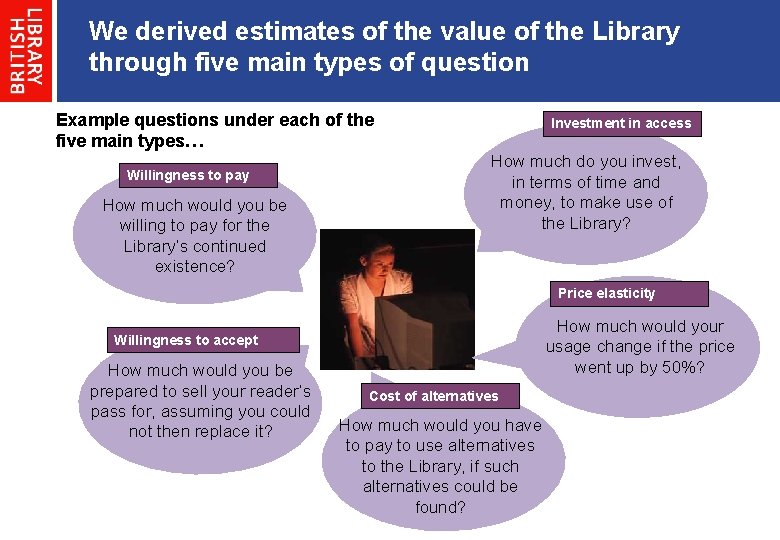Measuring the Economic Impact of the British Library