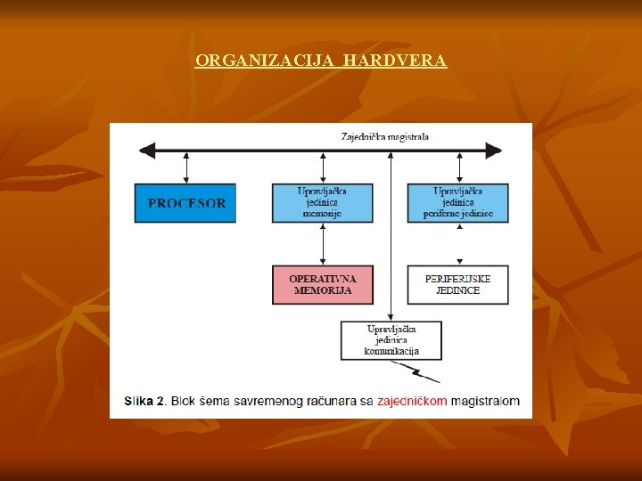 ORGANIZACIJA HARDVERA 