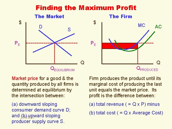 Finding the Maximum Profit The Market $ D The Firm $ S PE MC