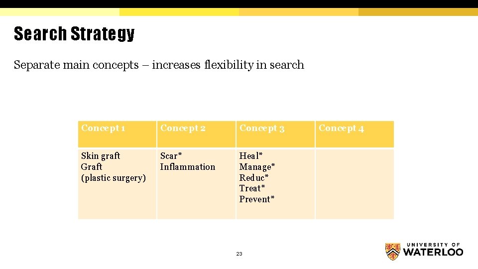 Search Strategy Separate main concepts – increases flexibility in search Concept 1 Concept 2