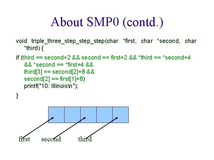 About SMP 0 (contd. ) void triple_three_step_step(char *first, char *second, char *third) { if