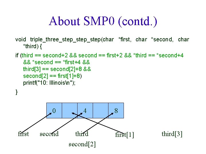 About SMP 0 (contd. ) void triple_three_step_step(char *first, char *second, char *third) { if