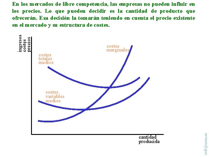 costes totales medios costes marginales costes variables medios cantidad producida coll@uma. es ingresos costes