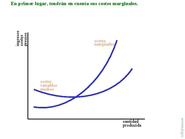 ingresos costes precios En primer lugar, tendrán en cuenta sus costes marginales cantidad producida