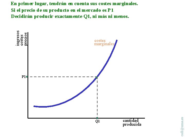 ingresos costes precios En primer lugar, tendrán en cuenta sus costes marginales. Si el