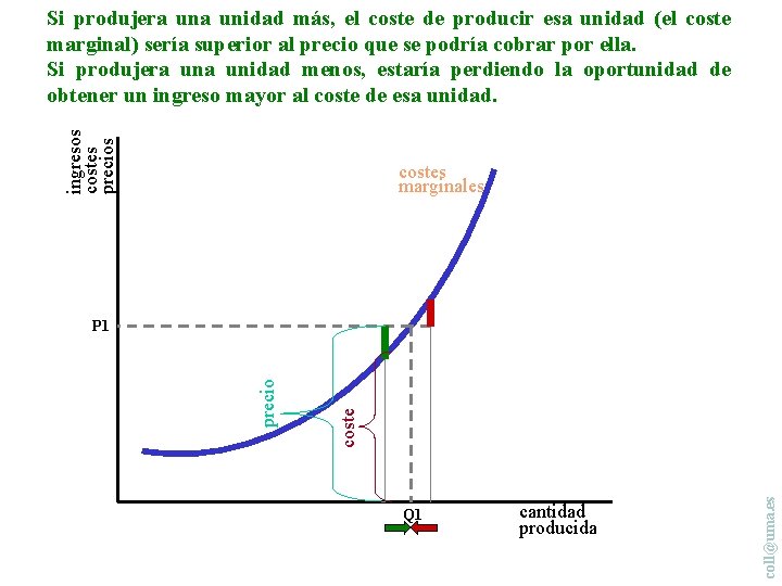 ingresos costes precios Si produjera unidad más, el coste de producir esa unidad (el