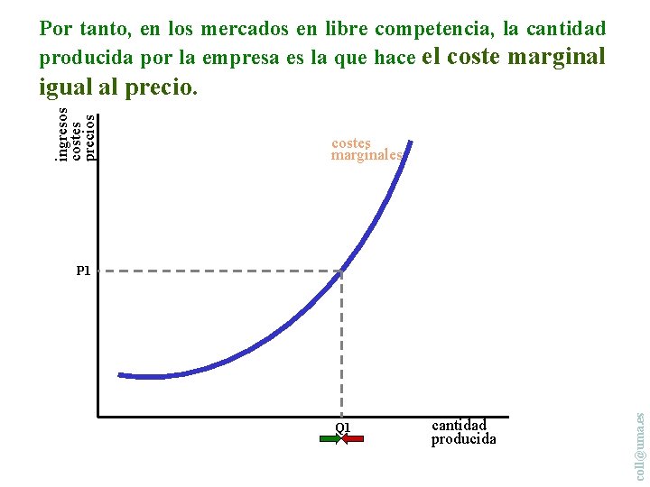 Por tanto, en los mercados en libre competencia, la cantidad producida por la empresa