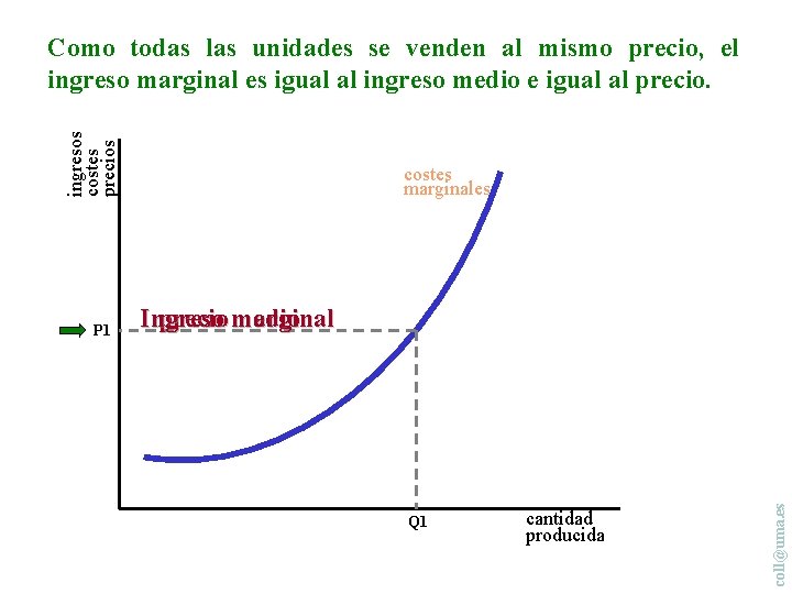 ingresos costes precios Como todas las unidades se venden al mismo precio, el ingreso