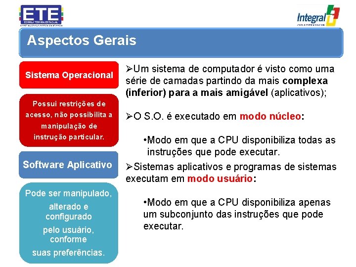 Aspectos Gerais Sistema Operacional Possui restrições de acesso, não possibilita a manipulação de instrução
