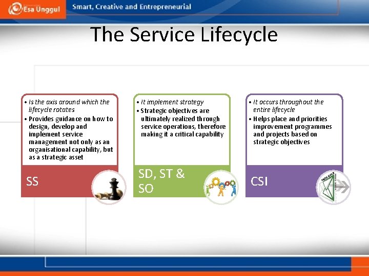 The Service Lifecycle • Is the axis around which the lifecycle rotates • Provides