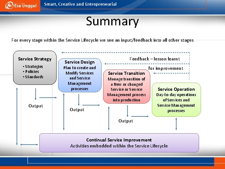 Summary For every stage within the Service Lifecycle we see an input/feedback into all