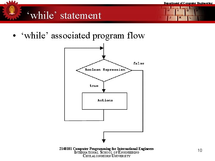 Department of Computer Engineering ‘while’ statement • ‘while’ associated program flow 2140101 Computer Programming