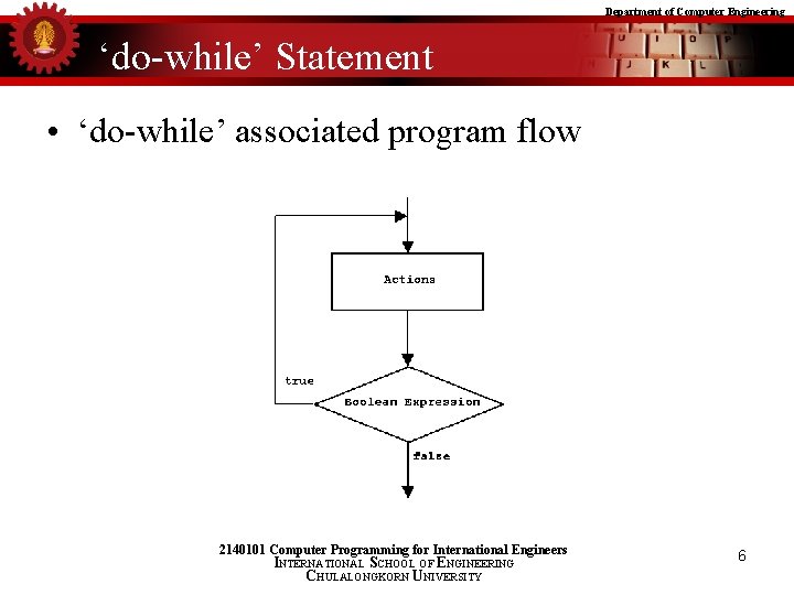 Department of Computer Engineering ‘do-while’ Statement • ‘do-while’ associated program flow 2140101 Computer Programming