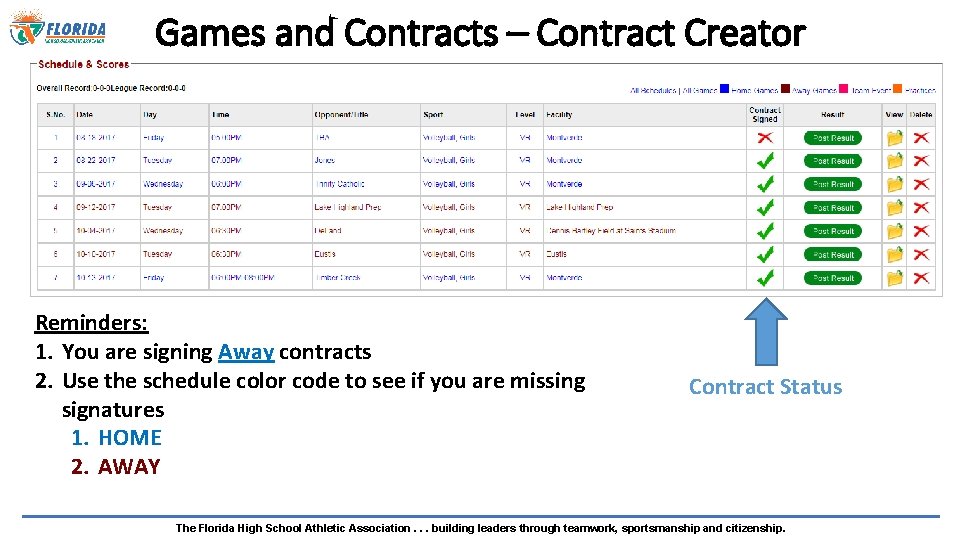 Games and Contracts – Contract Creator Reminders: 1. You are signing Away contracts 2.
